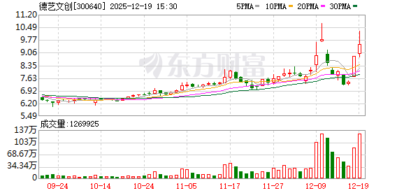 南京网上配资 德艺文创12月19日龙虎榜数据