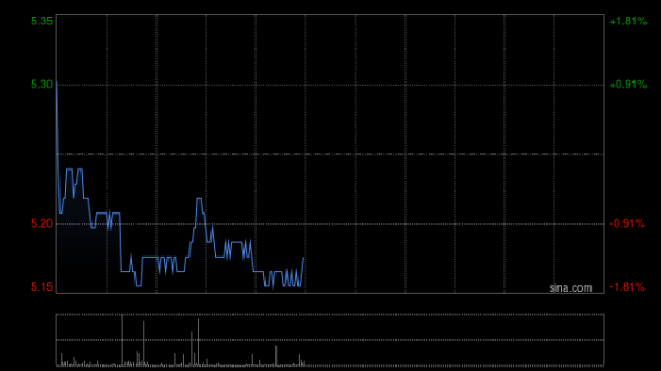 南京网上配资 威高股份于12月19日耗资42.26万港元回购8万股